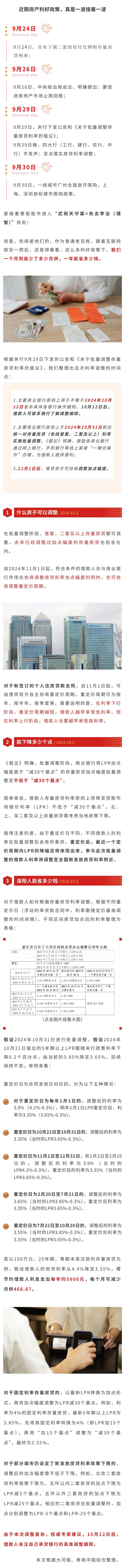房貸利率調整，洛陽(yáng)人能省多少錢(qián).jpg